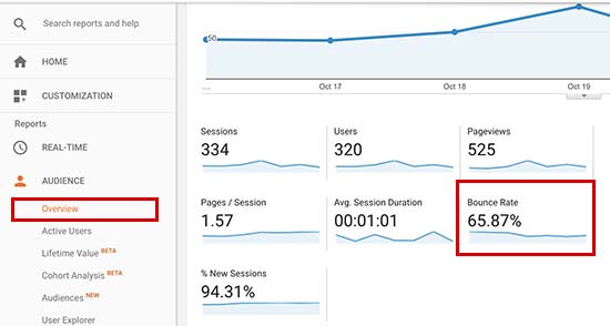 在Google Analytics中检查跳出率 