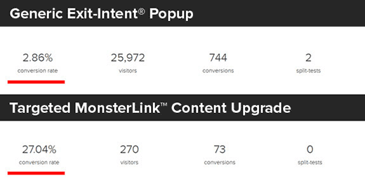 常规弹出和MonsterLink内容升级的比较 